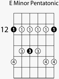 Pentatonic Scale Sequencing in 6