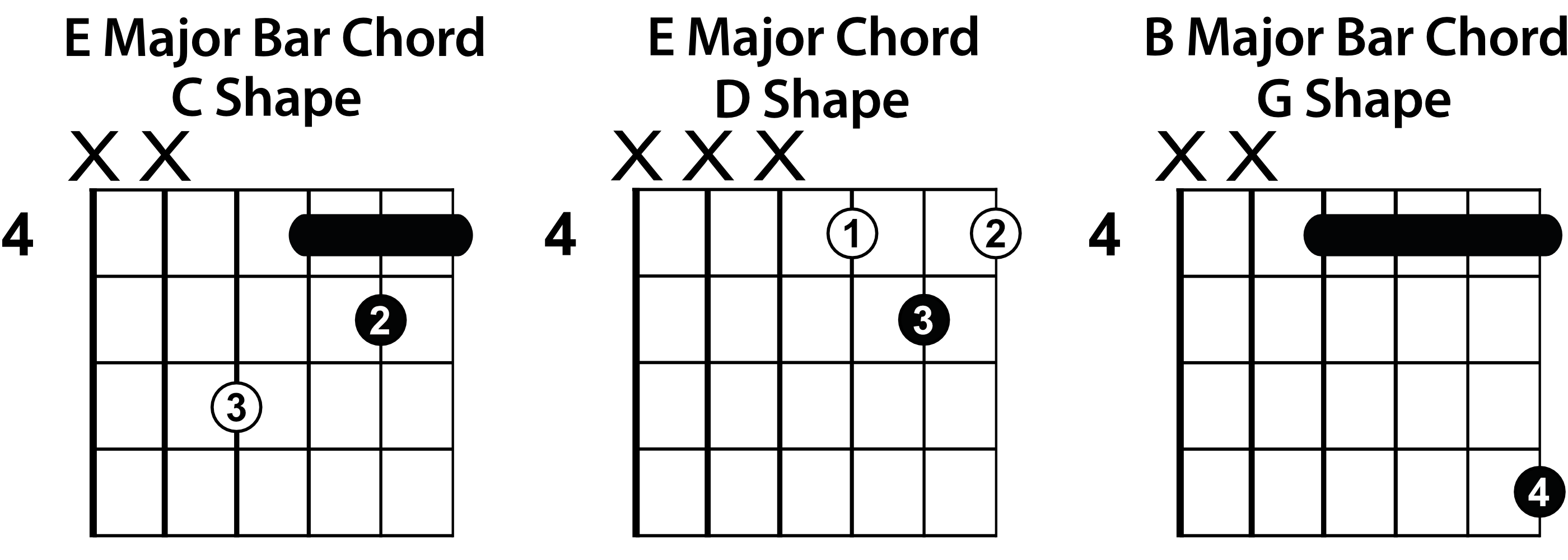 Alternate Bar Chord Shapes