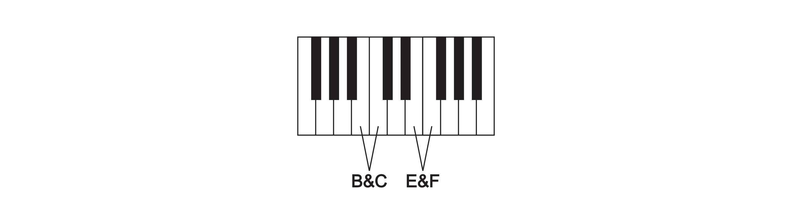 Piano BC & EF Rule