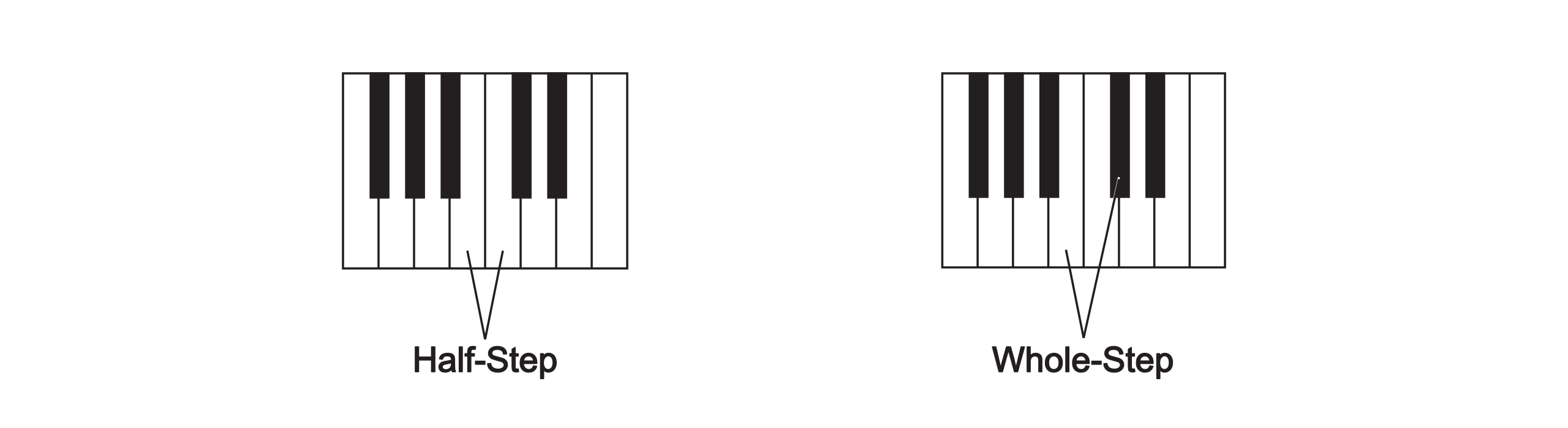 Piano Intervals