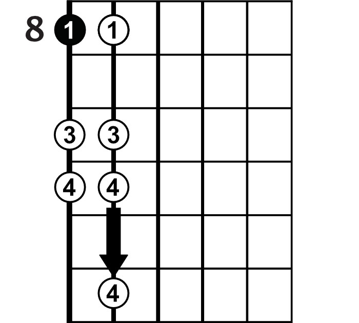 7 Note C Minor Scale