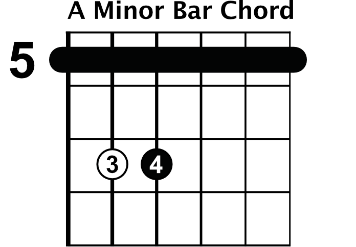 A Minor Bar Chord