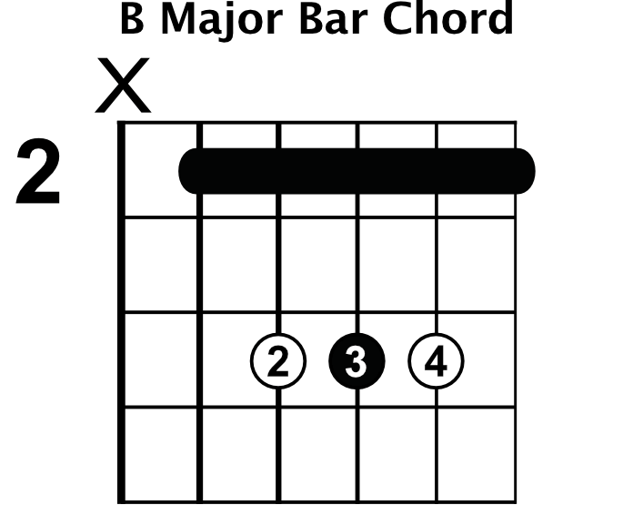 B Major Bar Chord