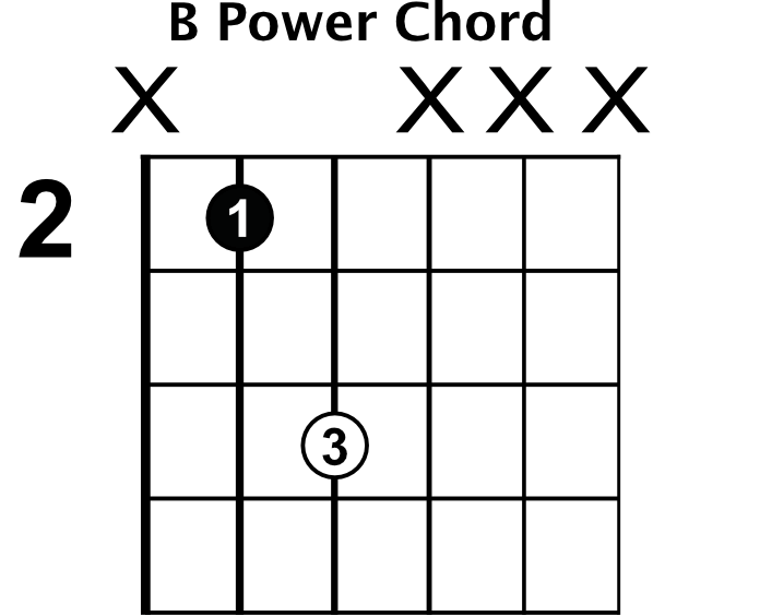 B Power Chord
