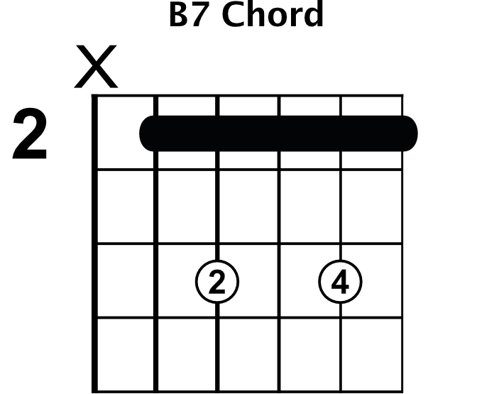 B7 Bar Chord