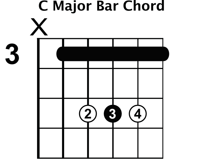 C Major Bar Chord
