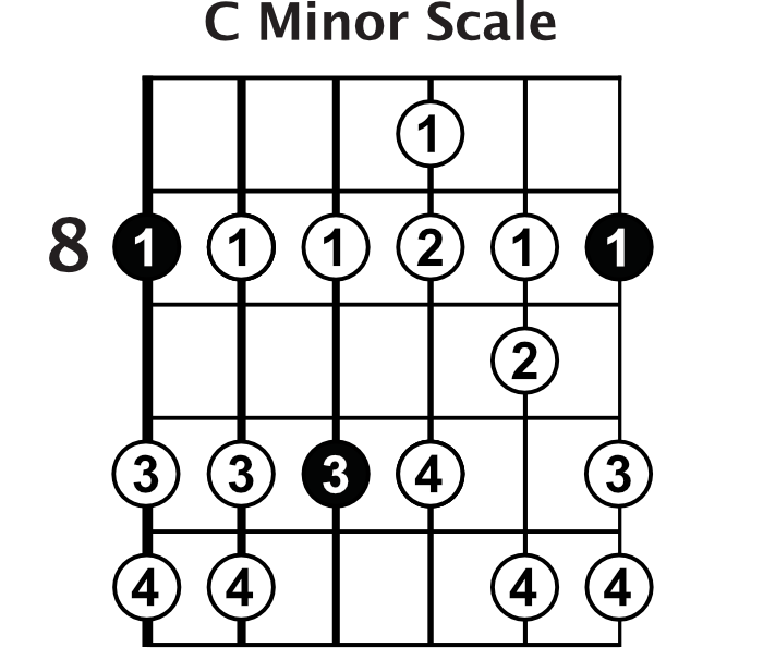 C Minor Scale
