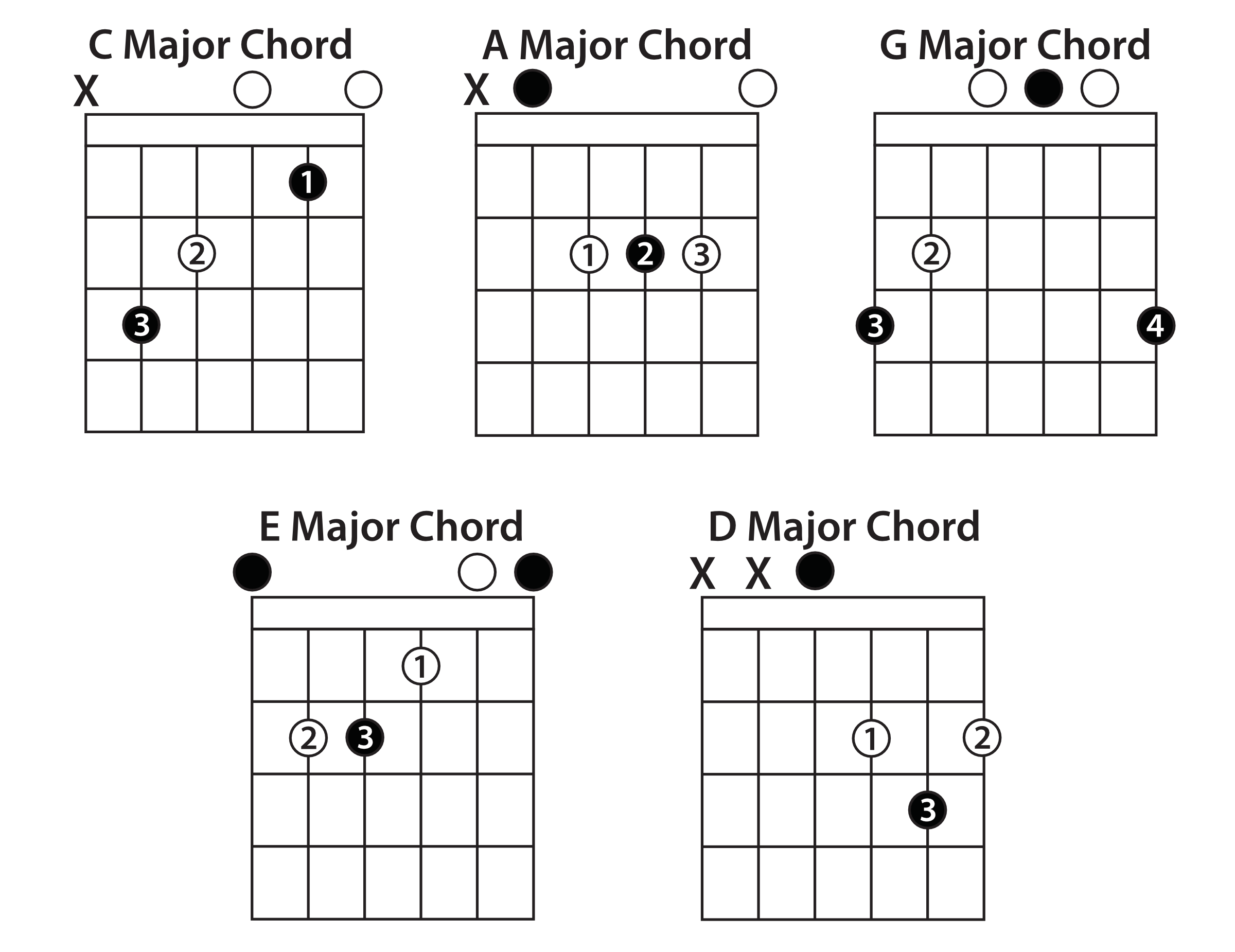 Open Chords