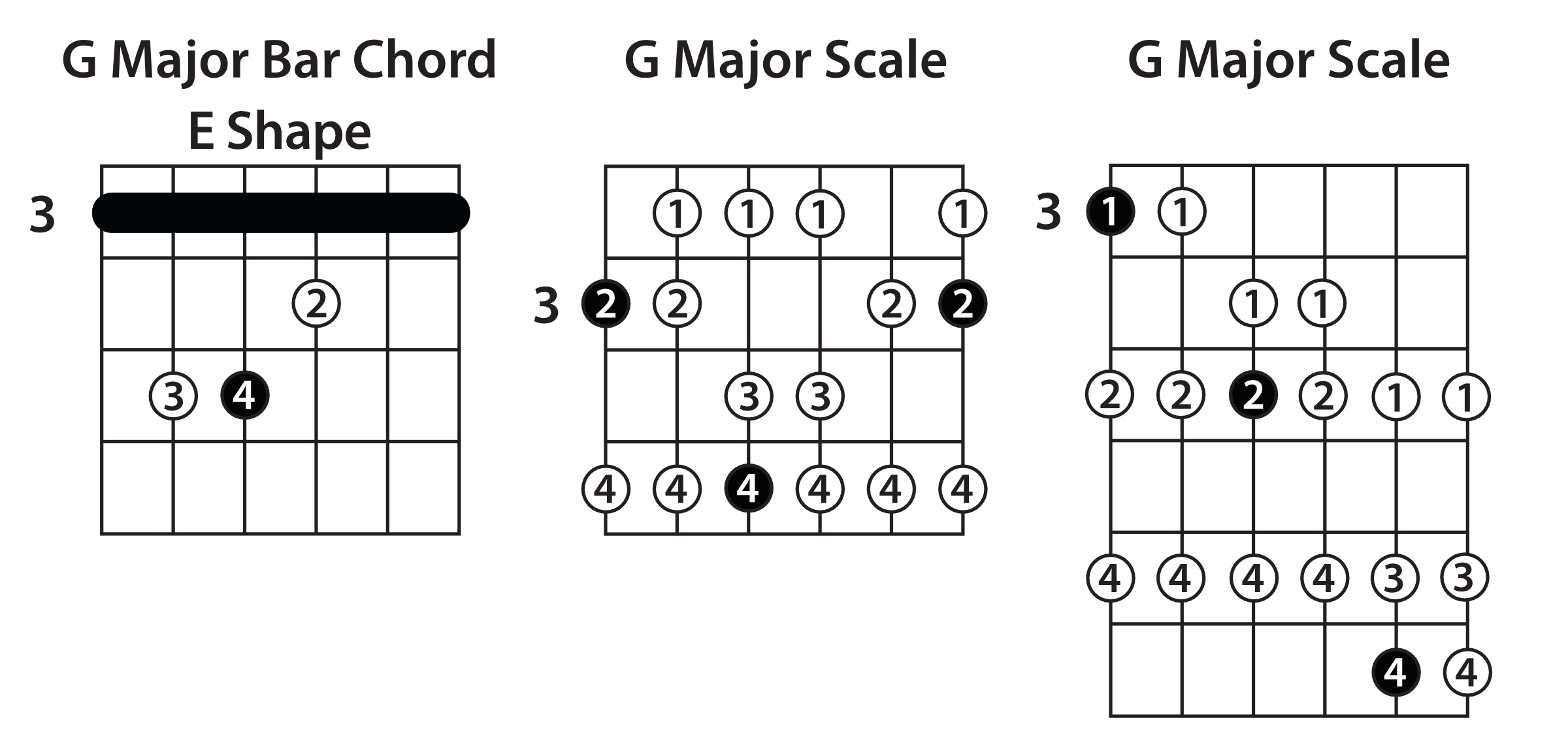 Scale Diagrams