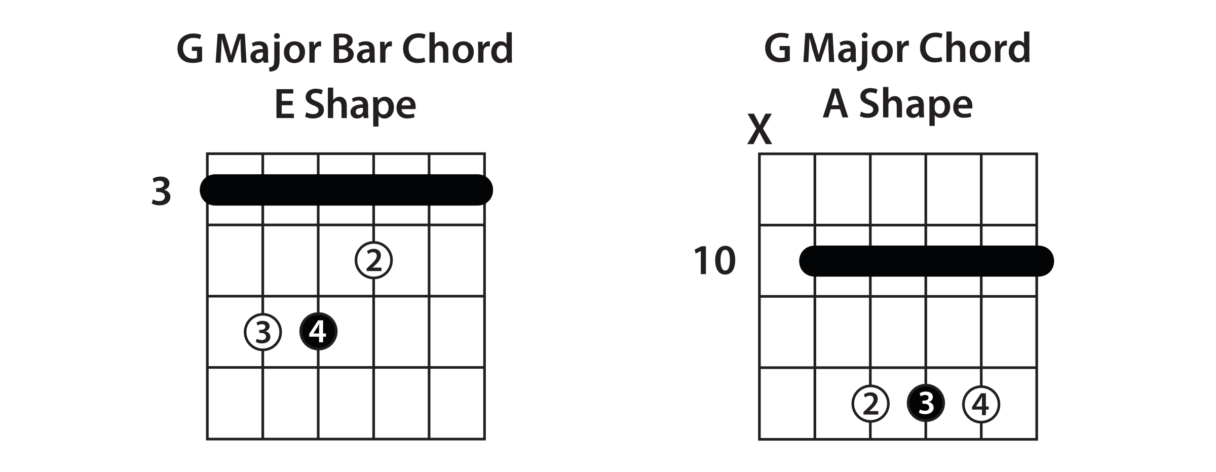Standard Bar Chords