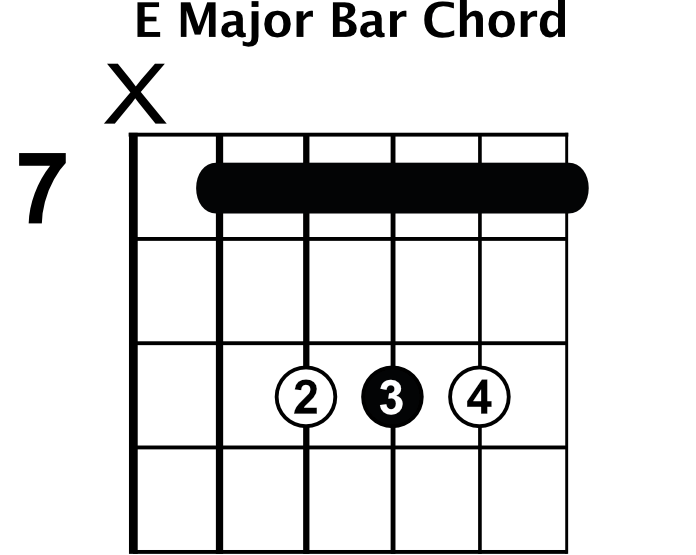 E Major Bar Chord