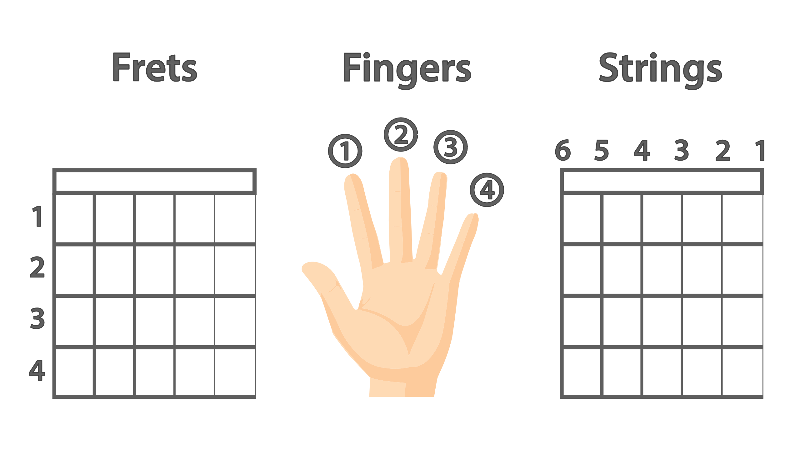 Frets, Fingers & Strings