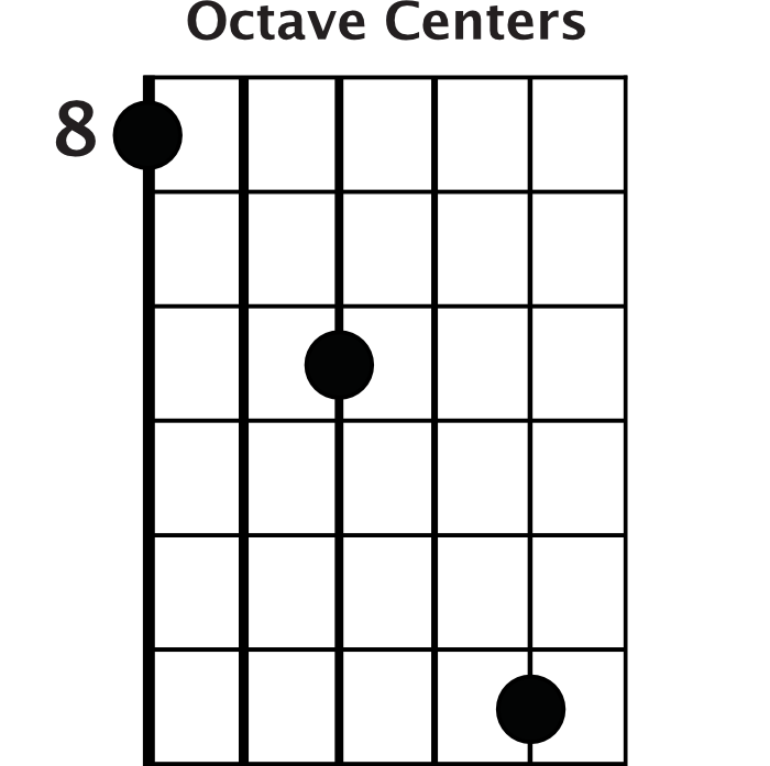 Octave Centers