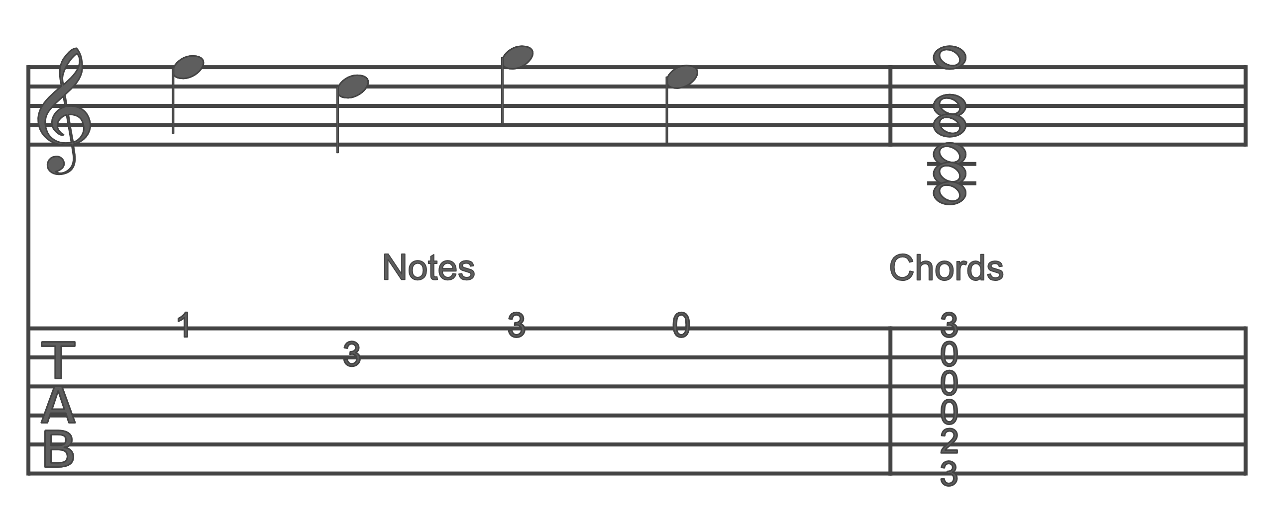 Tab Notes & Chords