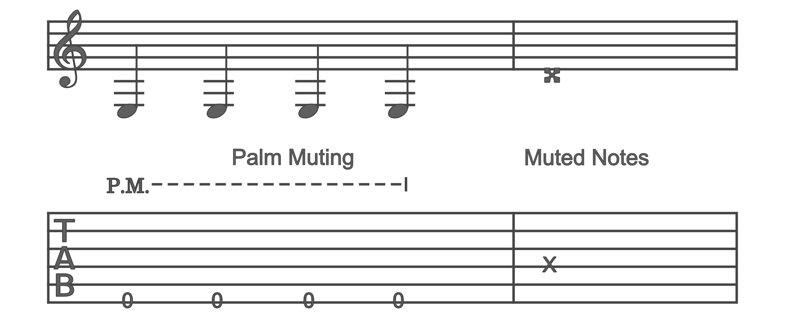 Tab Palm Muting & Muted Notes